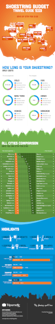 Shoestring Budget Travel Guide 2013