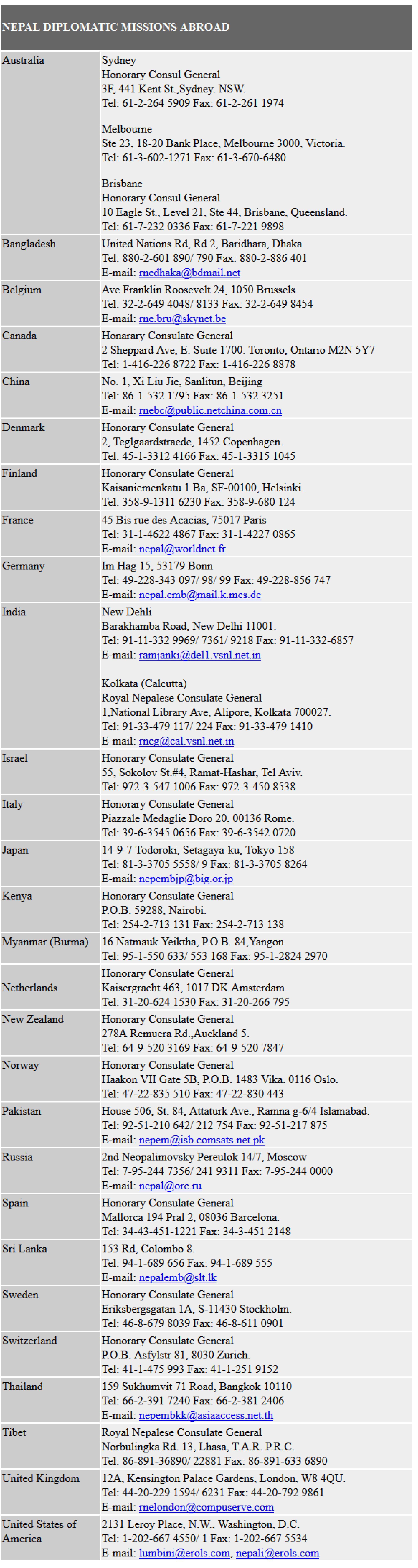 Nepal Embassies & Consulates