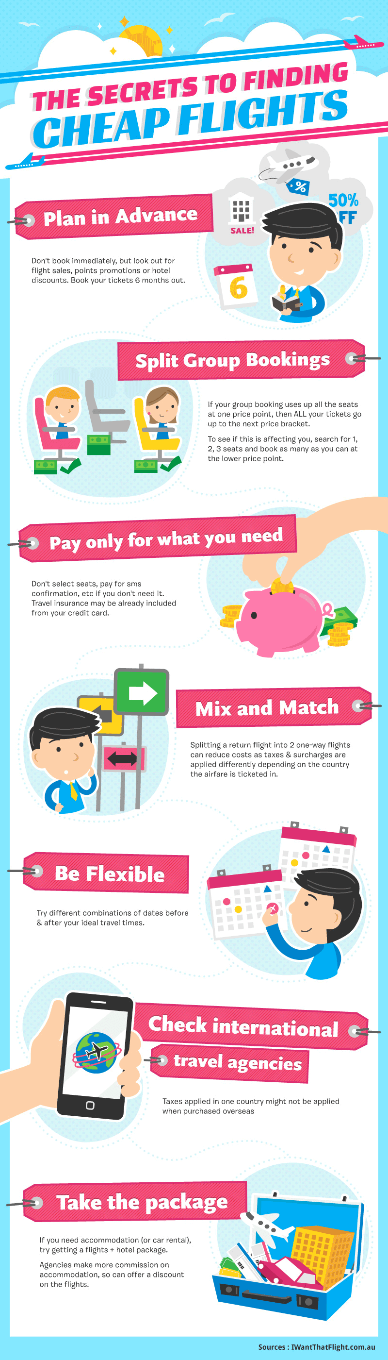 The Secrets To Cheap Flights